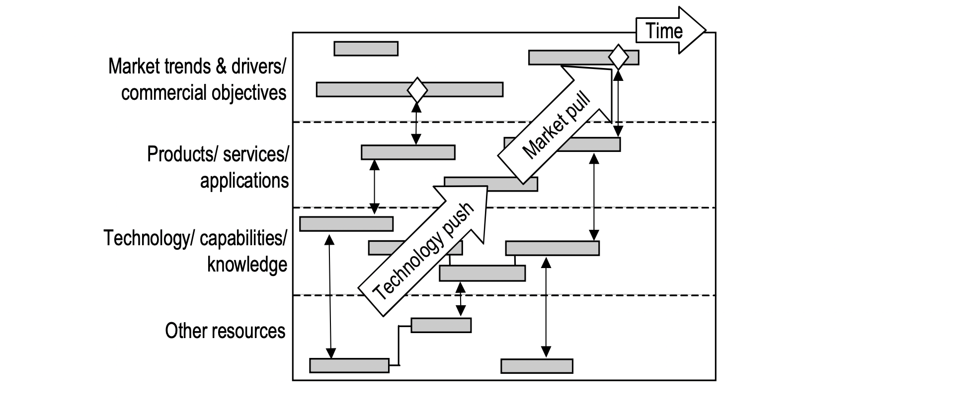 Roadmap framework 